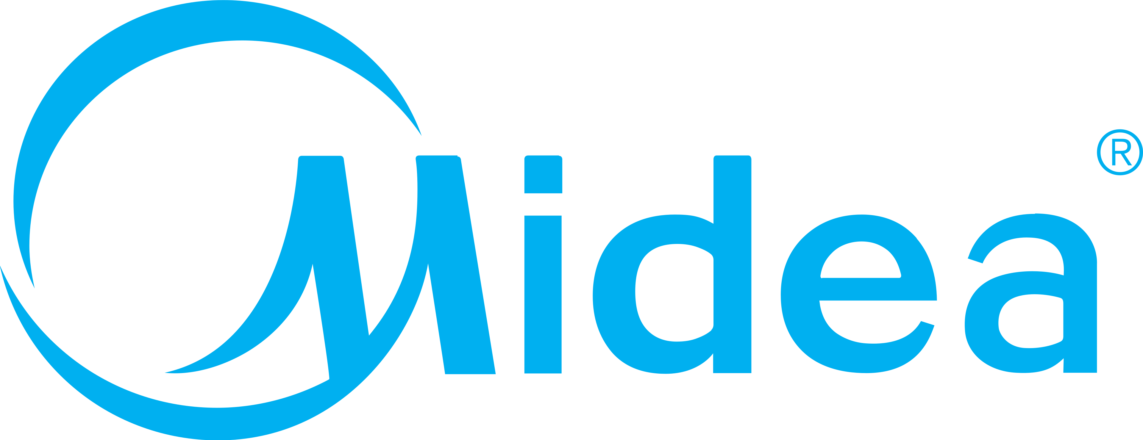 imgi_29_Midea.svg